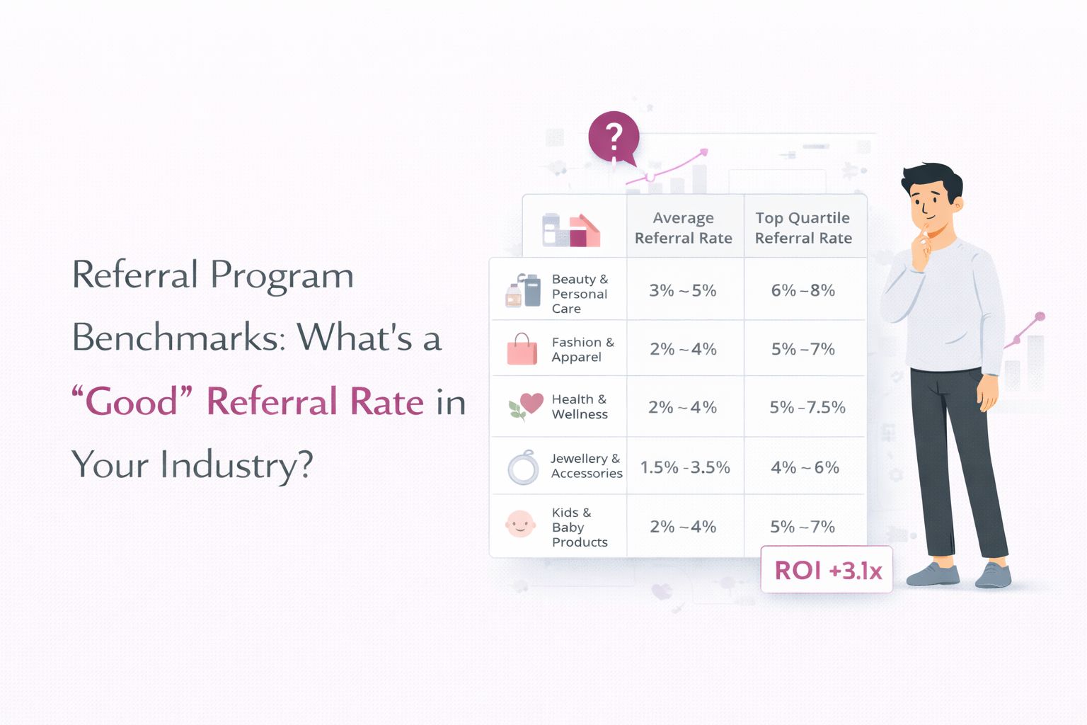 Referral Program Benchmarks: What’s a 'Good' Referral Rate in Your Industry?